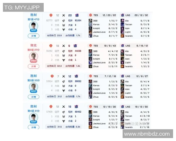 电竞新闻赛后复盘LNG与RNG对决中选手个人能力的深度分析与比较